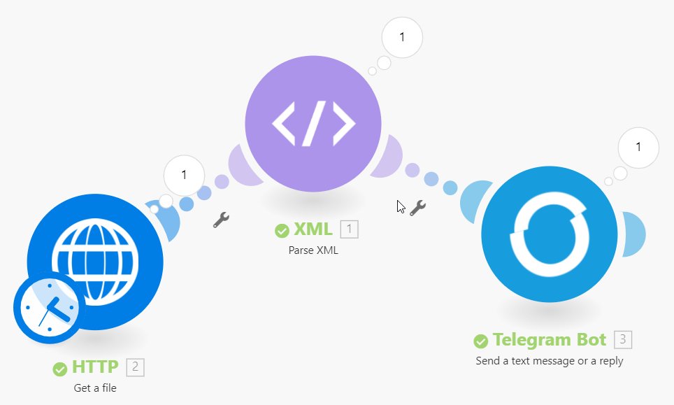 ارتباط با وب سرویس (API)