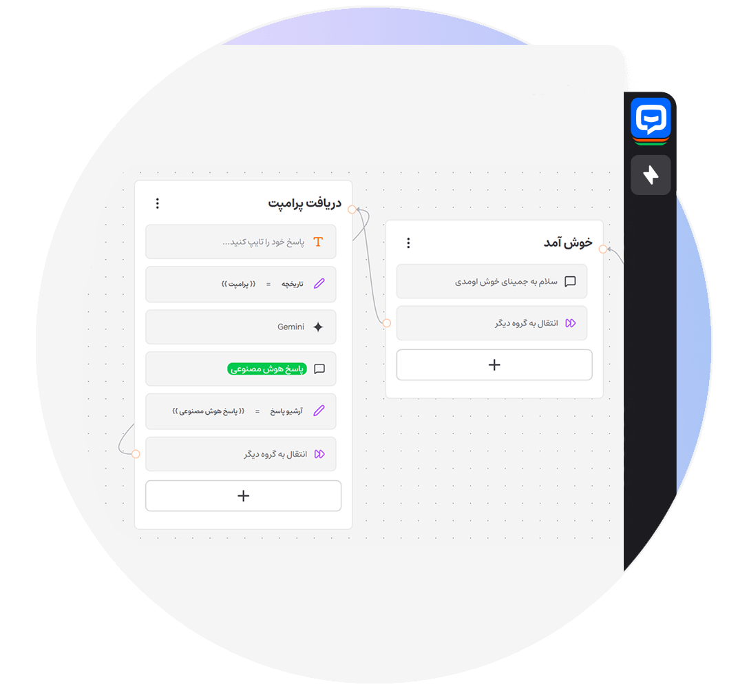 publish methods