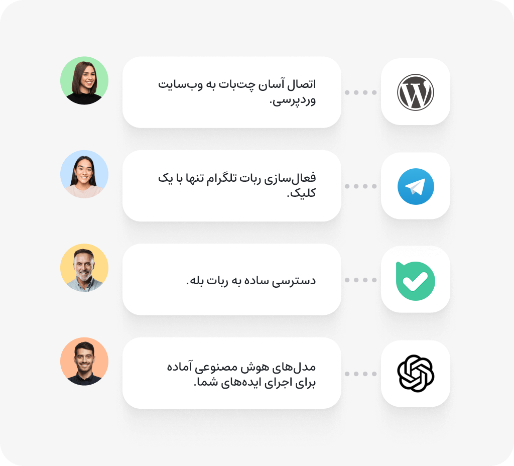 publish any where